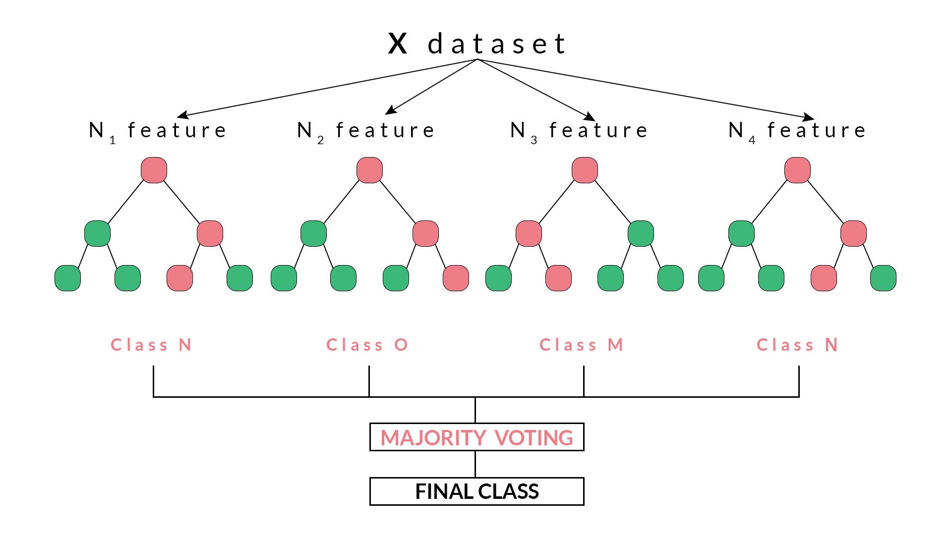 classification.jpg