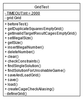 grid test class diagram.png