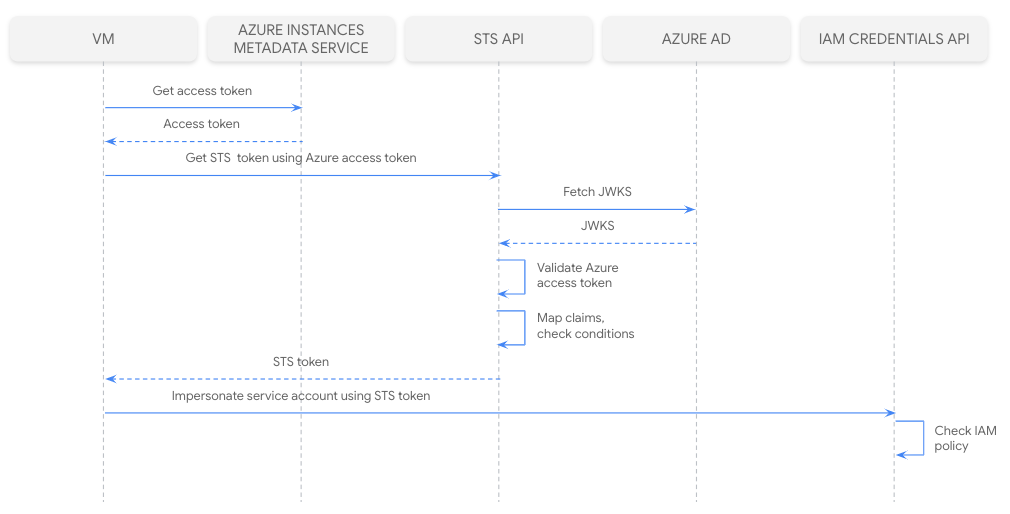 sequence_diagram.png