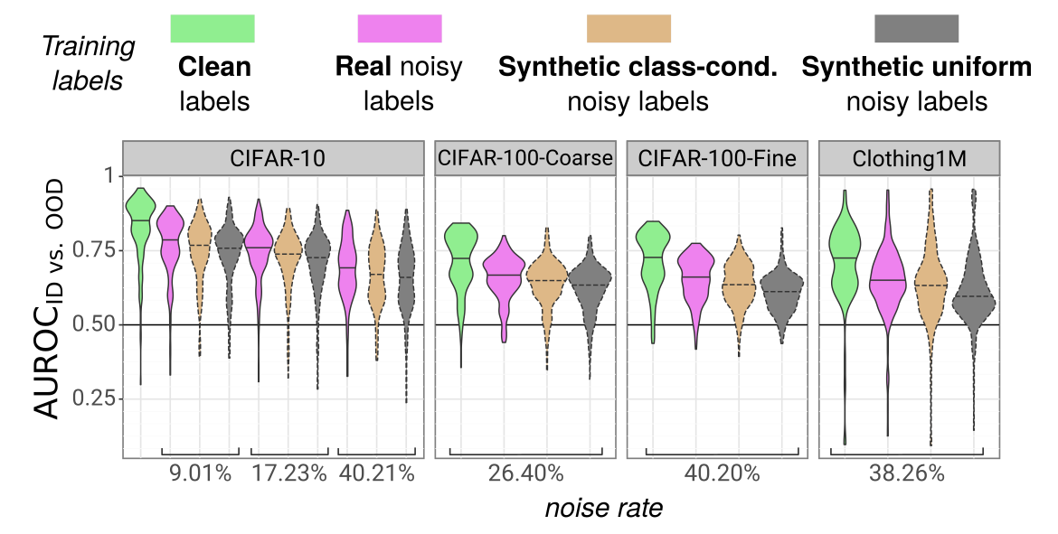 auroc_per_dataset.png