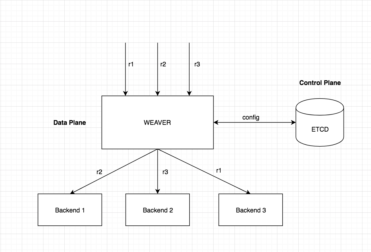 weaver_architecture.png