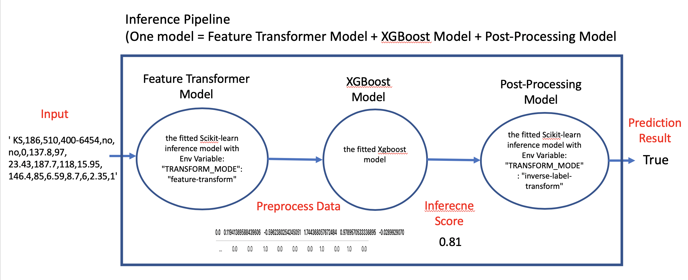 Fig2.2.inference_pipeline.png