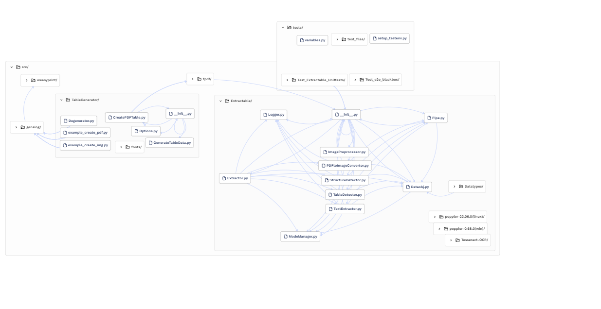 Extractable_Architecture_3_10_2023.png