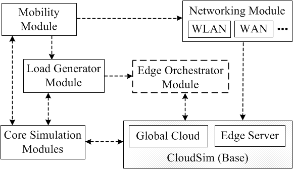 edgecloudsim_diagram.png