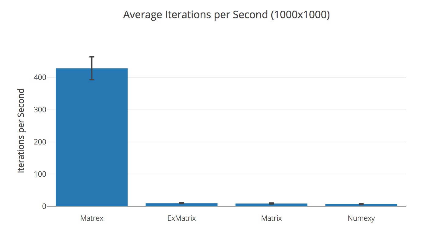 transposing_benchmark.png