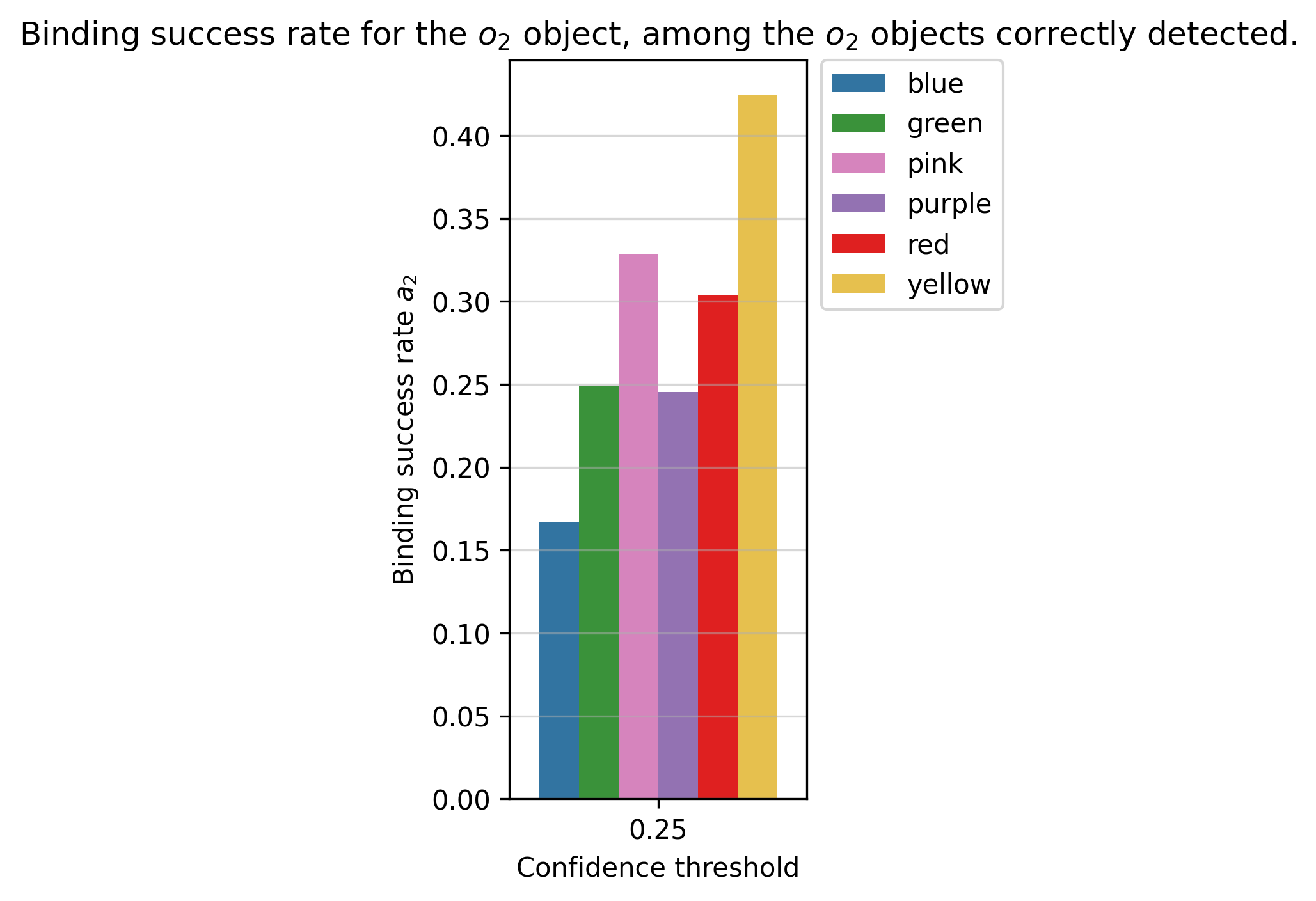 binding_success_rate_attribute_1.png