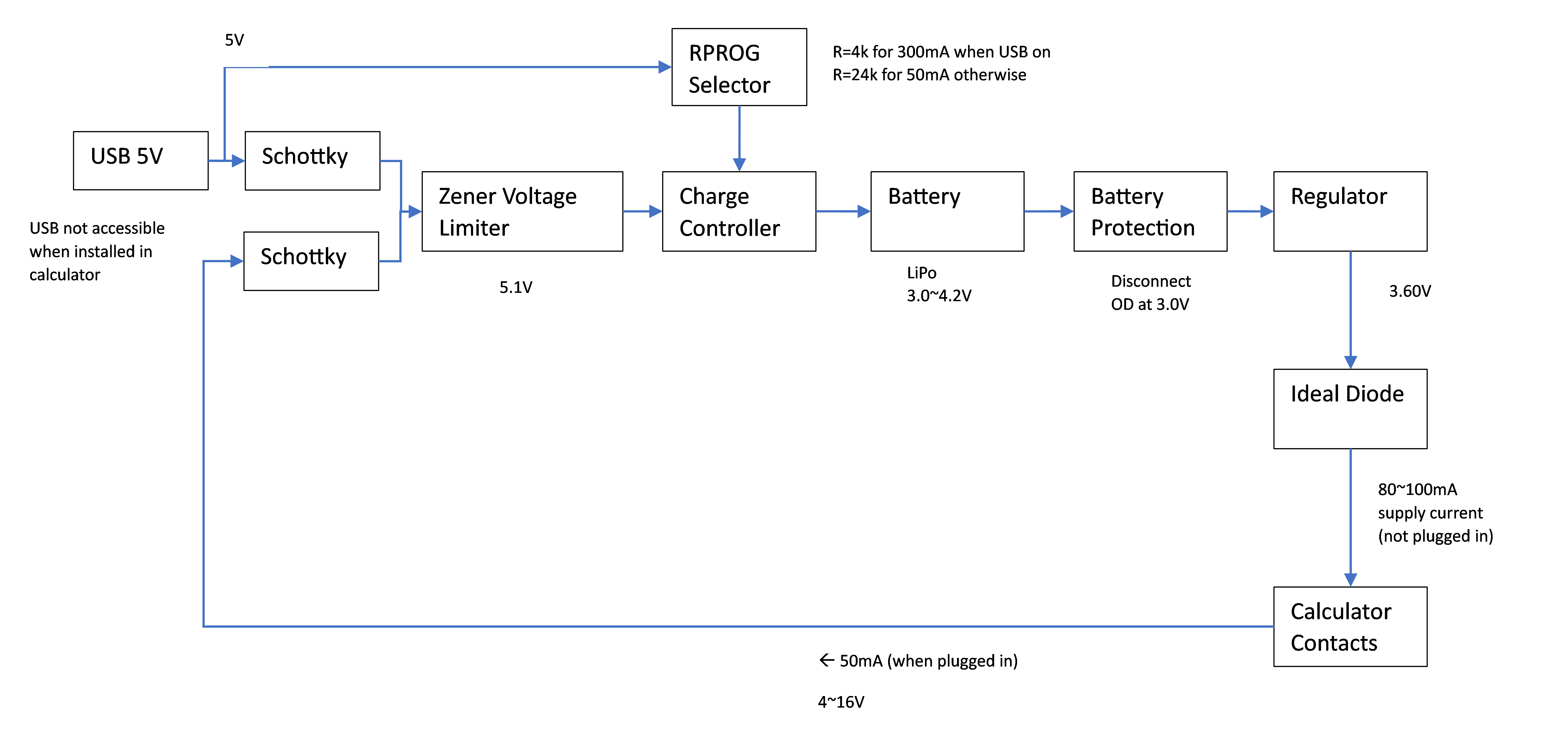 blockdiagram.png