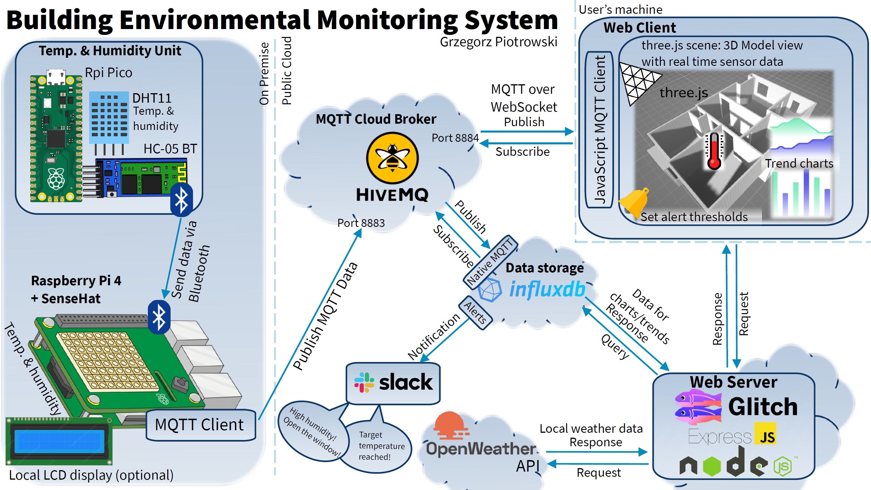 IoT_BEMS_ProjectGraphic_v3.jpg