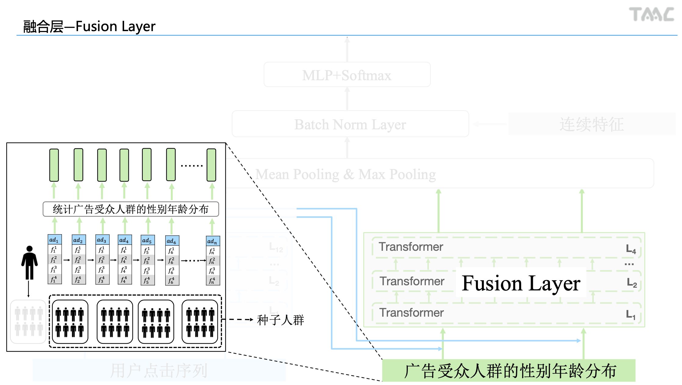 fusion-layer.png