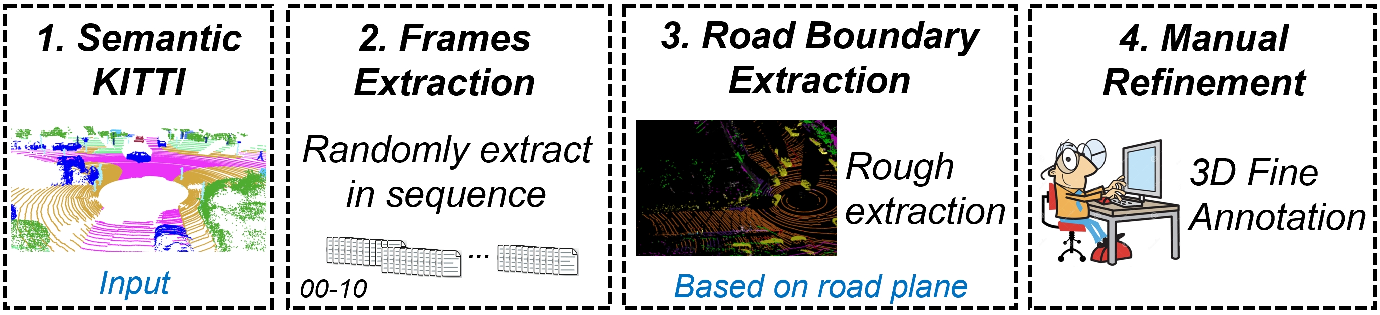 Dataset_construct527.png