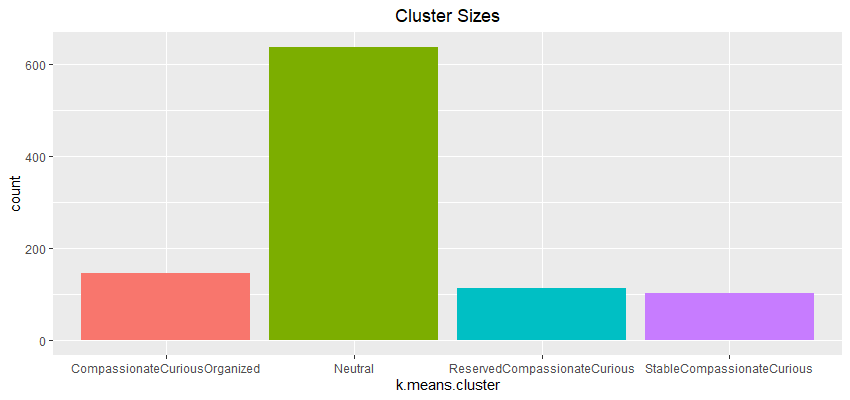 ClusterSizesLabelled.png