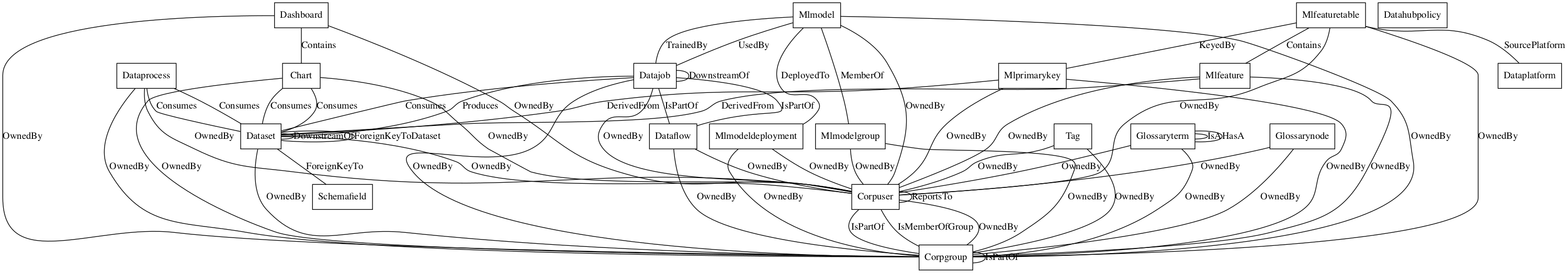 datahub-metadata-model.png