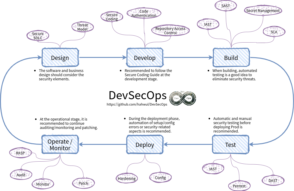 DevSecOps.png