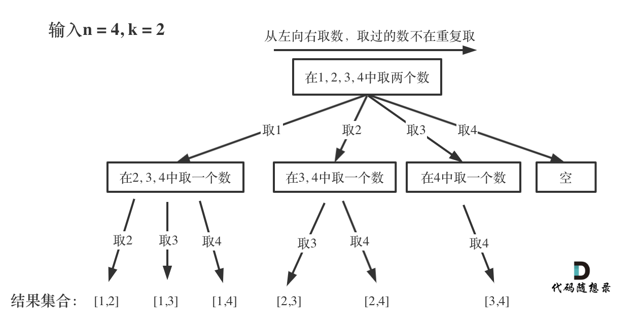 组合问题图解.png