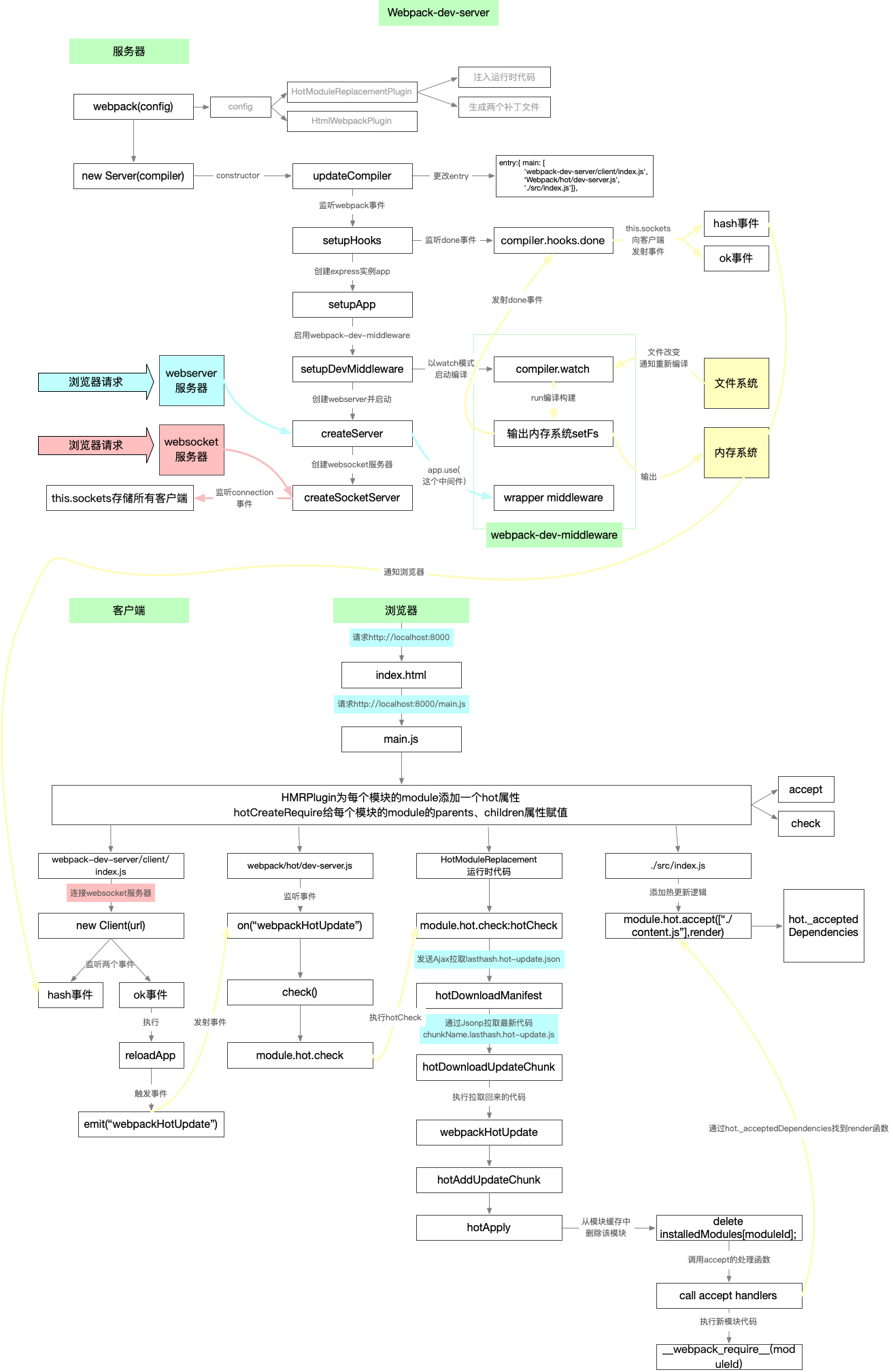 webpack-HMR.png