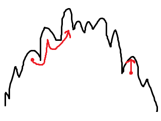 better-local-state-vs-local-optimal-state.png