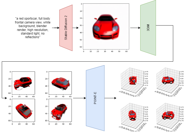 sd2_3ddiff_pointe.png