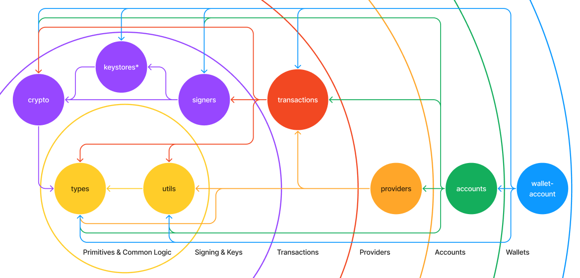 package-architecture.png