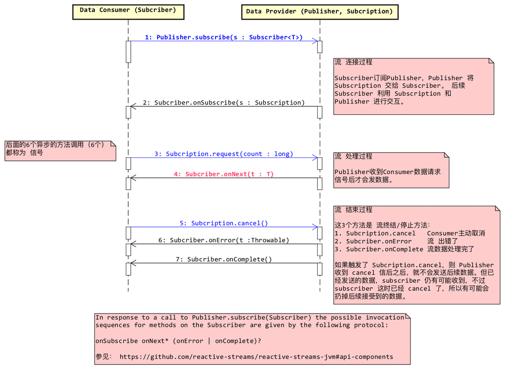 rs-sequence-diagram.png