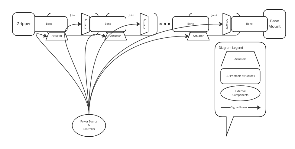 arm_components_diagram.png