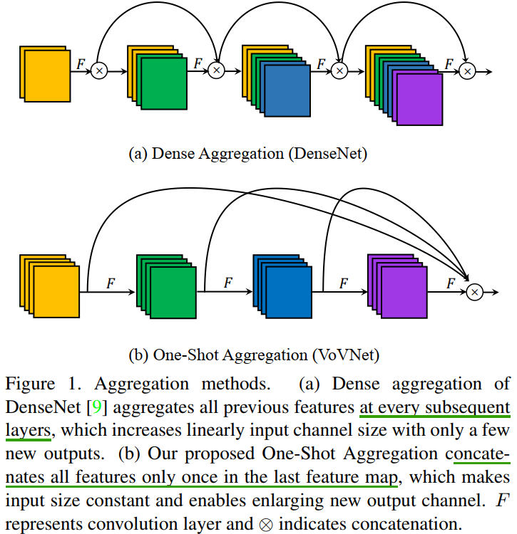 osa_and_dense_connections.png