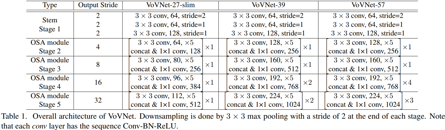 vovnet_network_structure_overview.png