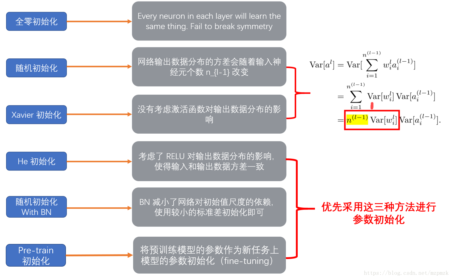 parameter_init_summary.png