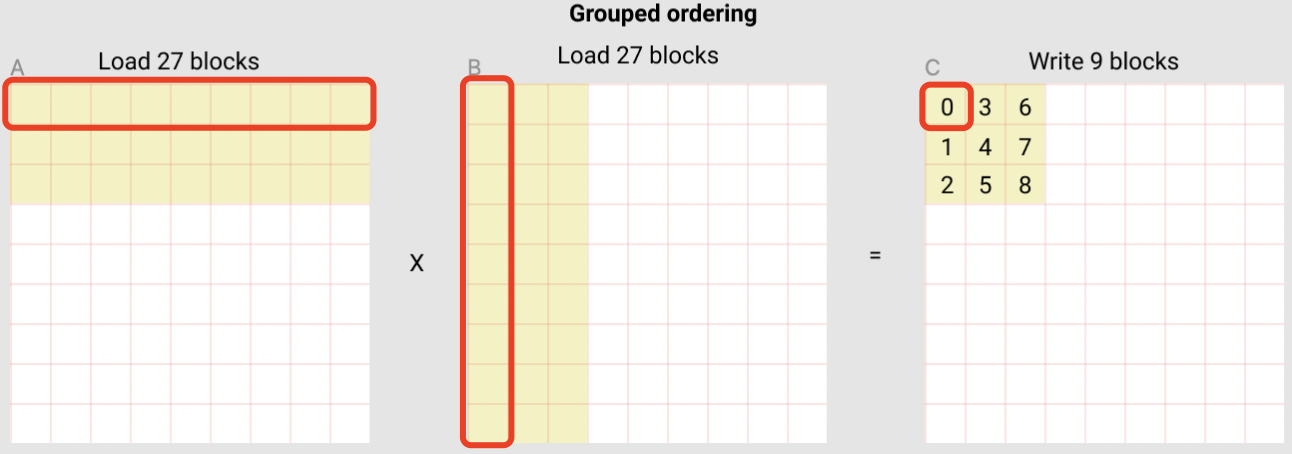 grouped_ordering2.png