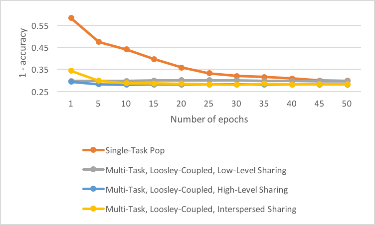 loosely_plot.png