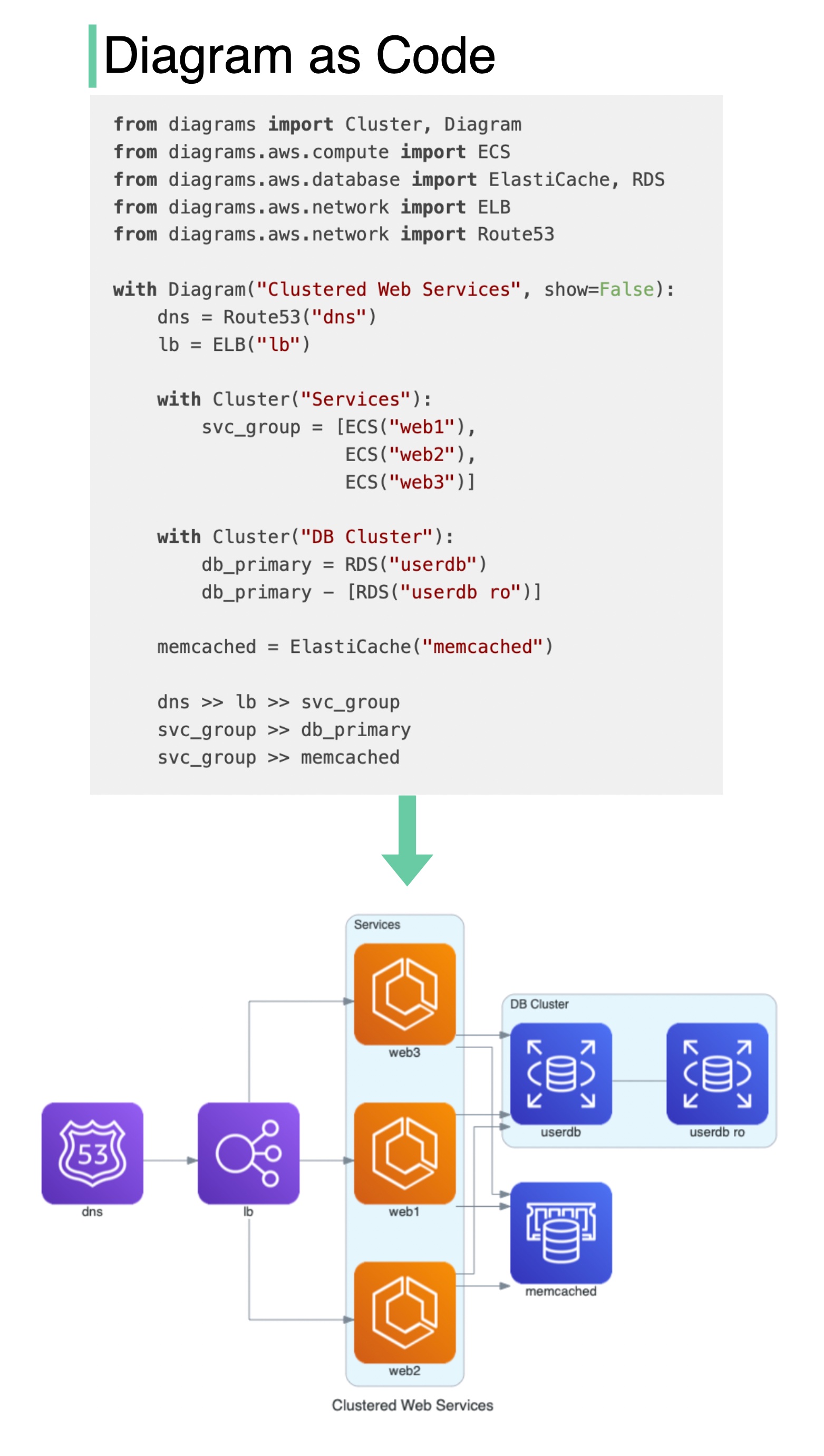 diagrams_as_code.jpeg