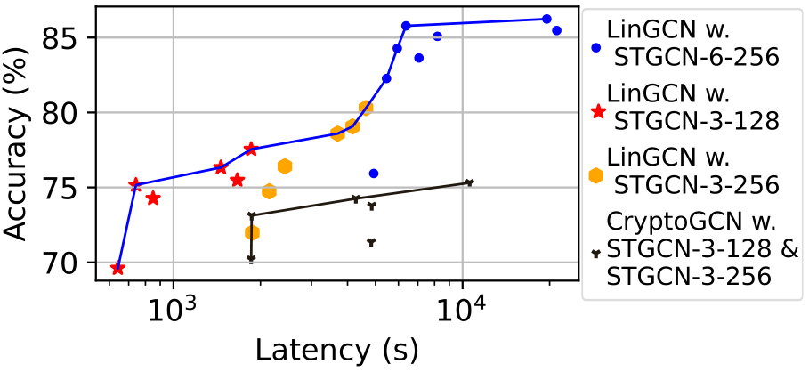 plot_frontiers_LinGCN.png