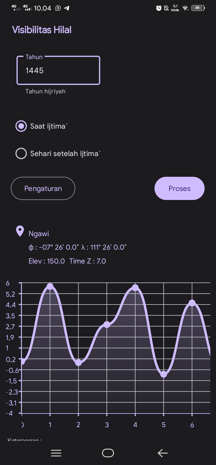 chart_atas_dark4.jpg