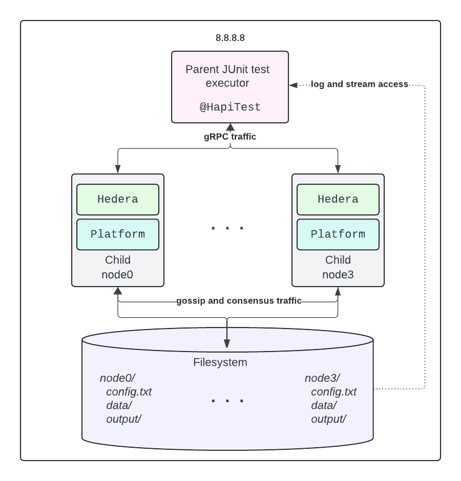 subprocess-network.png