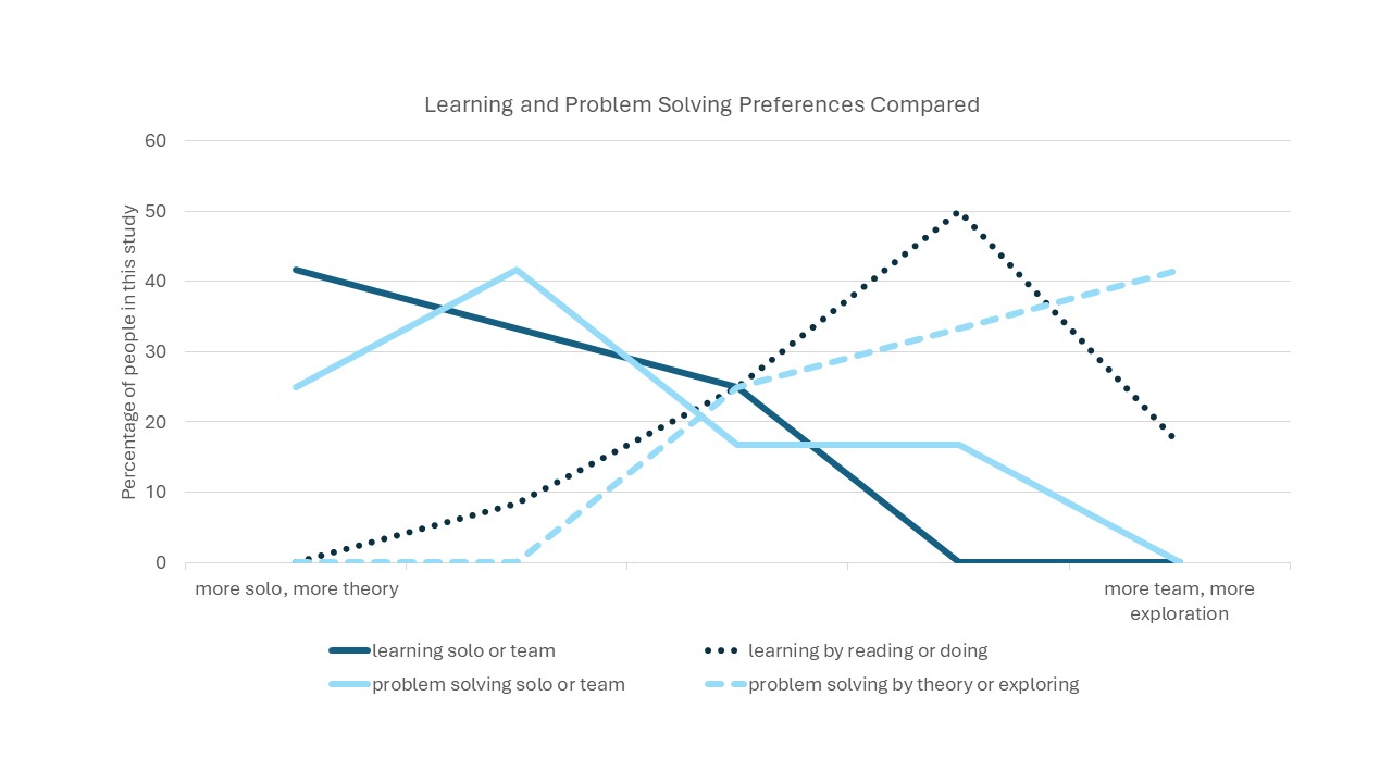 learning-pref-graph.jpg