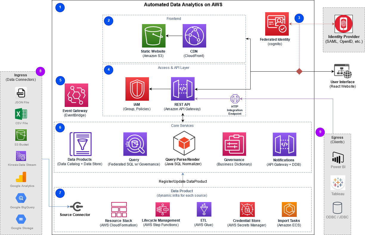 solution_architecture_diagram.png