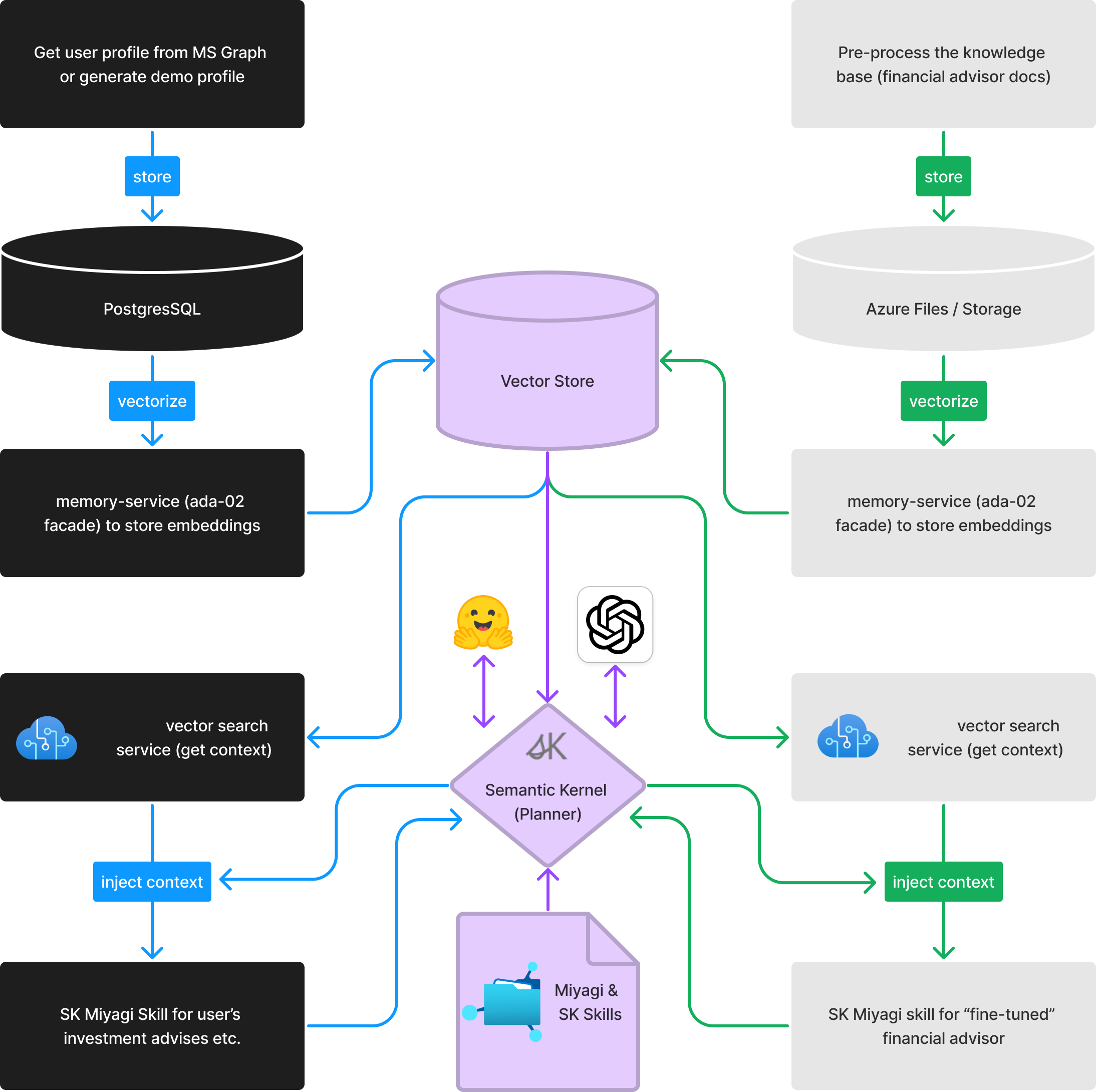 embeddings.png