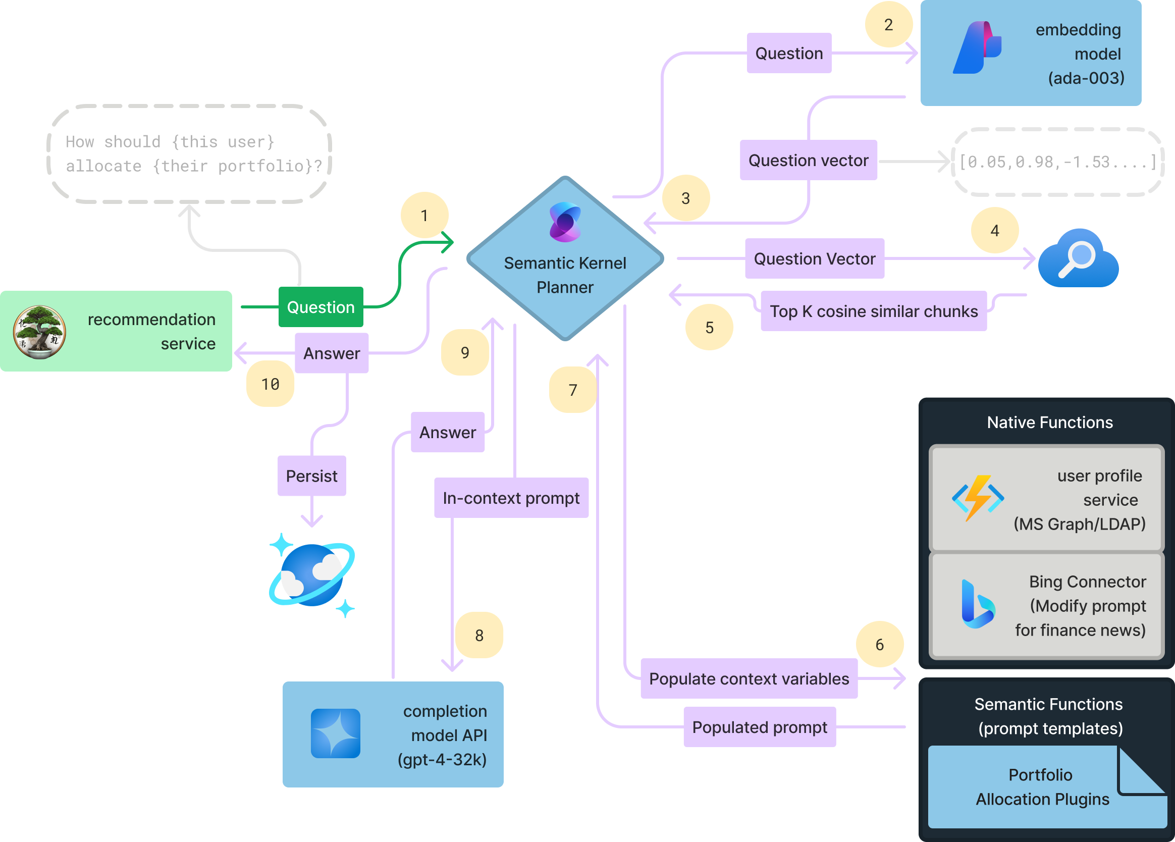 sk-memory-orchestration.png