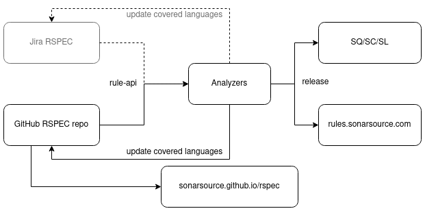 RSPEC-flow-2.png