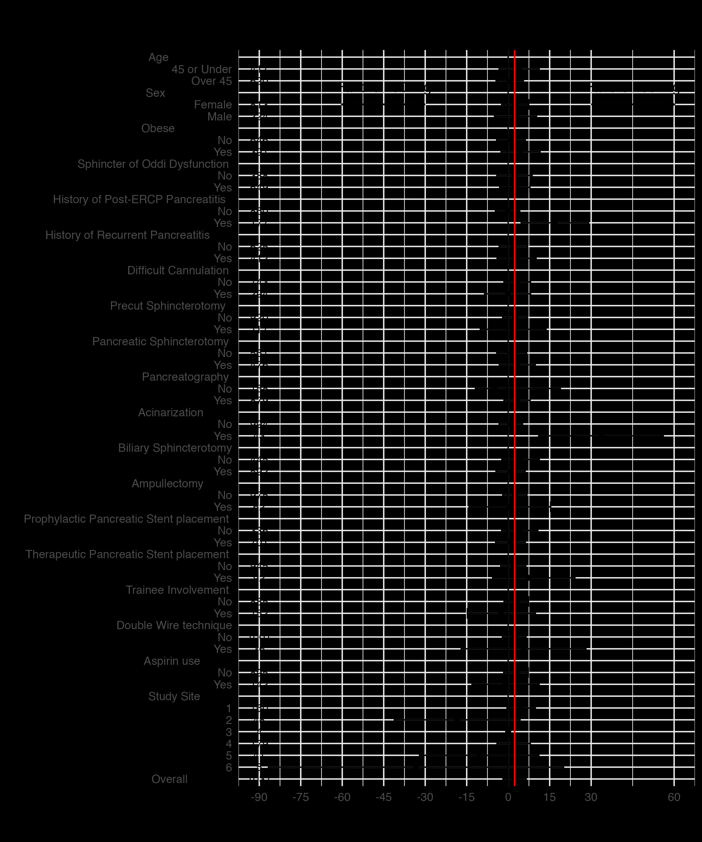 subgroup_plot.jpeg