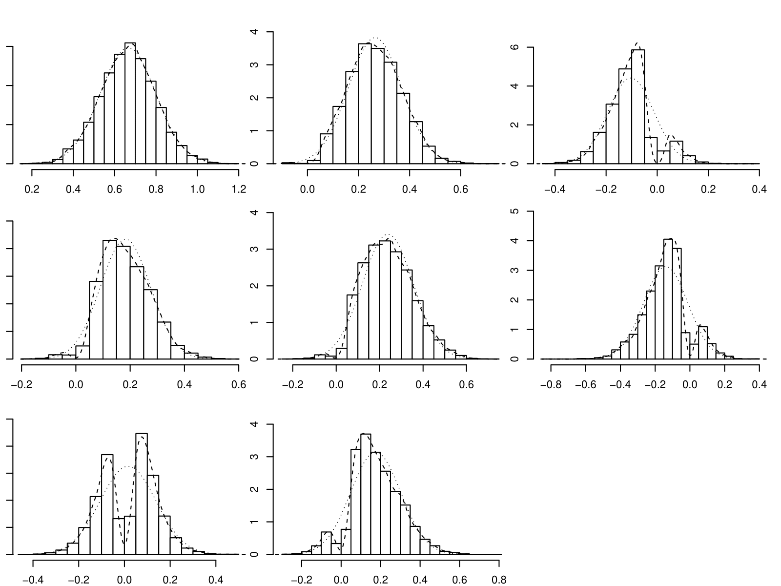 histogram_prostate.png