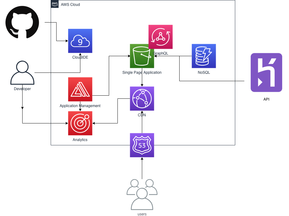  ArchitectureDiagram.png