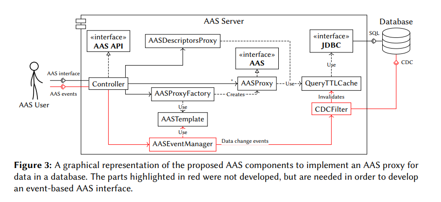 aas-proxy.png