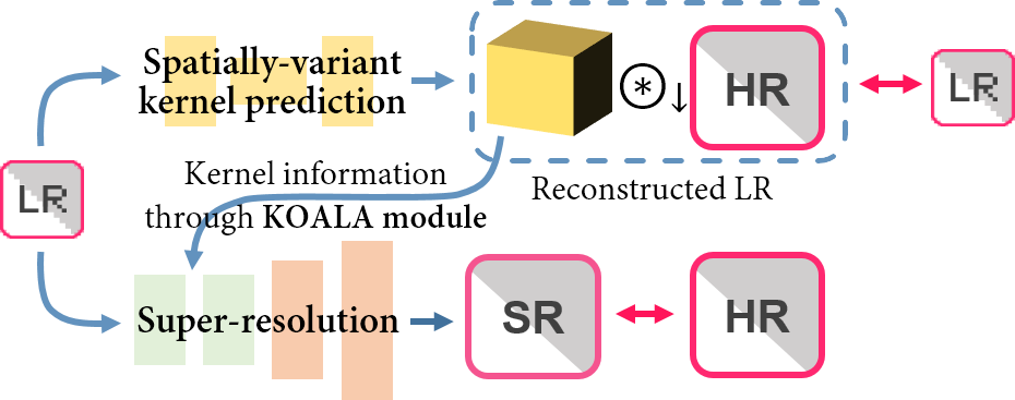 KOALAnet_framework.png