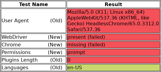 headless-initial-results.png