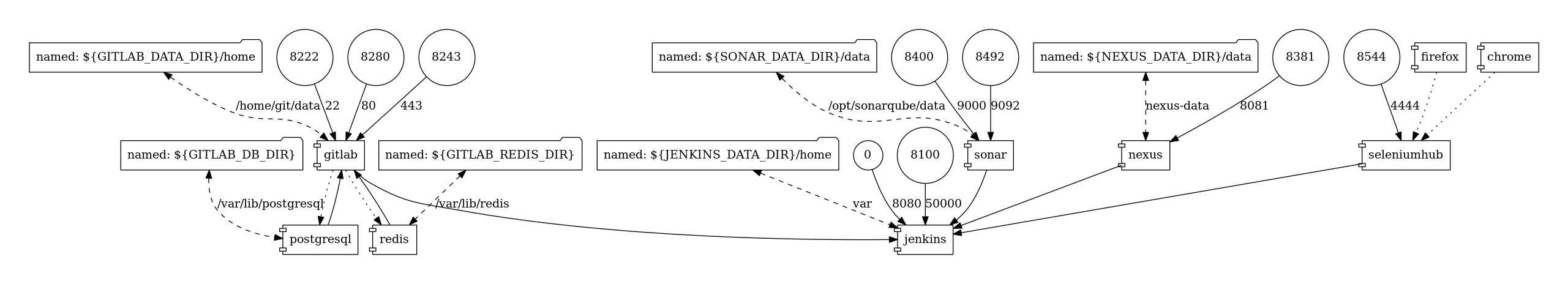 docker-compose.png