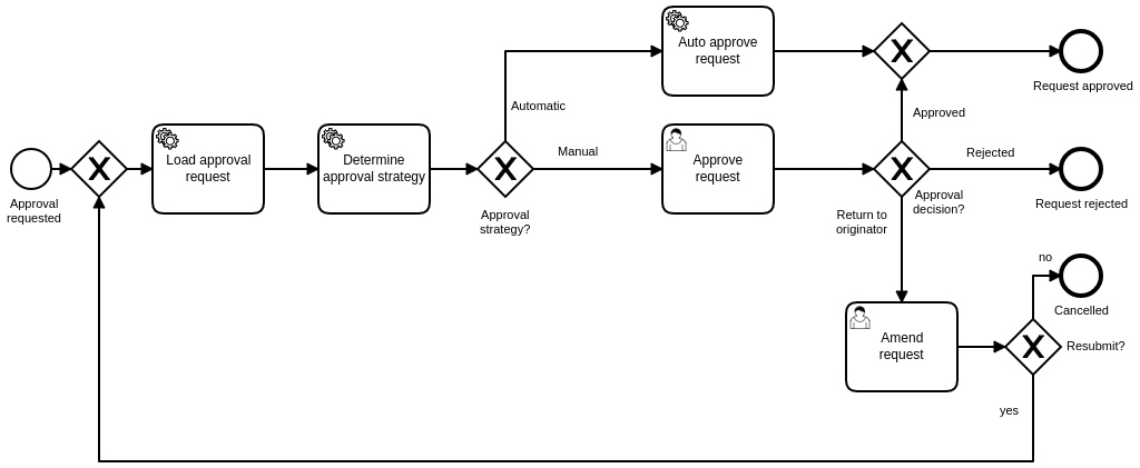 manual-approval.png