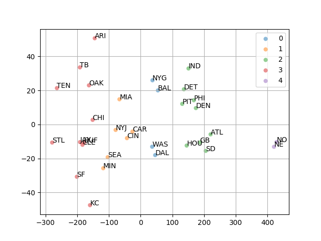 NFLClusters.JPG