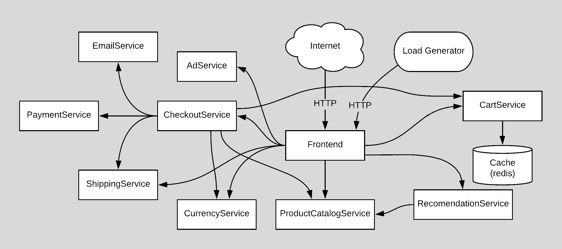 architecture-diagram.png