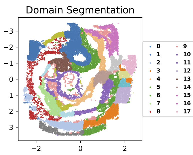 domain_segmentation.png