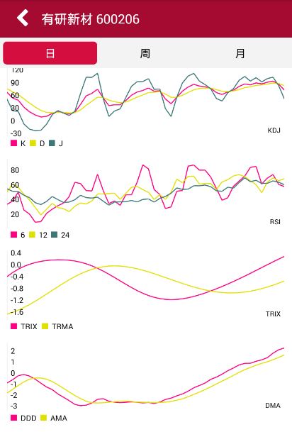 chart2.JPG